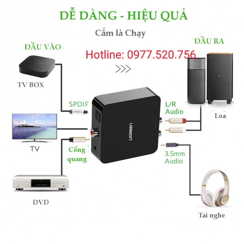 Bộ chuyển đổi quang Digital to Analog Audio Ugreen 30523